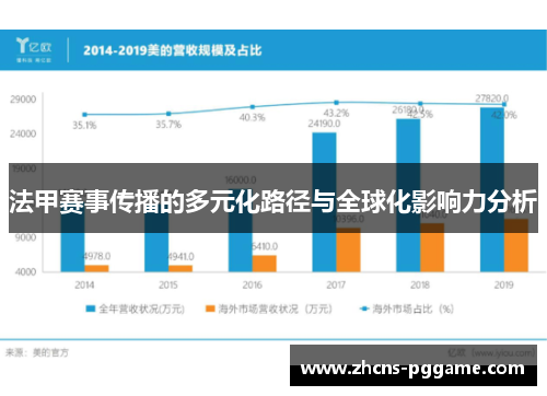 法甲赛事传播的多元化路径与全球化影响力分析