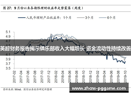 英超财务报告揭示俱乐部收入大幅增长 资金流动性持续改善