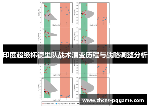 印度超级杯德里队战术演变历程与战略调整分析