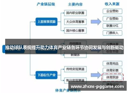 推动球队表现提升助力体育产业链各环节协同发展与创新驱动