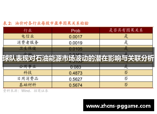 球队表现对石油能源市场波动的潜在影响与关联分析