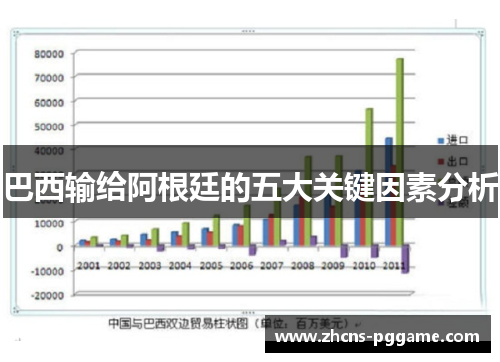 巴西输给阿根廷的五大关键因素分析