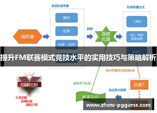 提升FM联赛模式竞技水平的实用技巧与策略解析