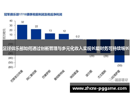 足球俱乐部如何通过创新管理与多元化收入实现长期财务可持续增长