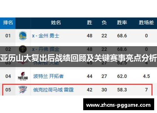 亚历山大复出后战绩回顾及关键赛事亮点分析