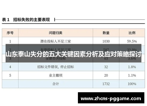 山东泰山失分的五大关键因素分析及应对策略探讨