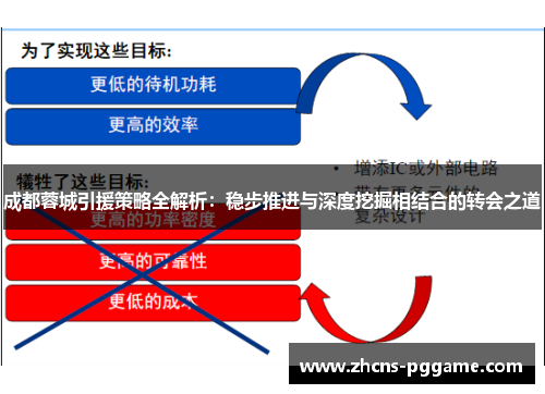 成都蓉城引援策略全解析：稳步推进与深度挖掘相结合的转会之道