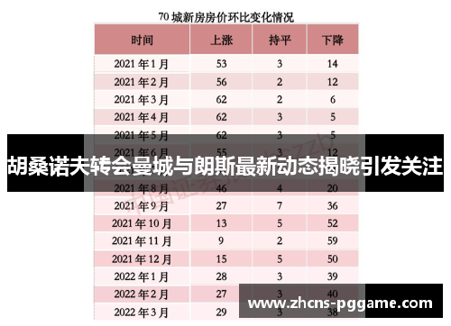胡桑诺夫转会曼城与朗斯最新动态揭晓引发关注