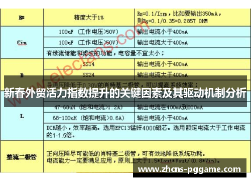 新春外贸活力指数提升的关键因素及其驱动机制分析
