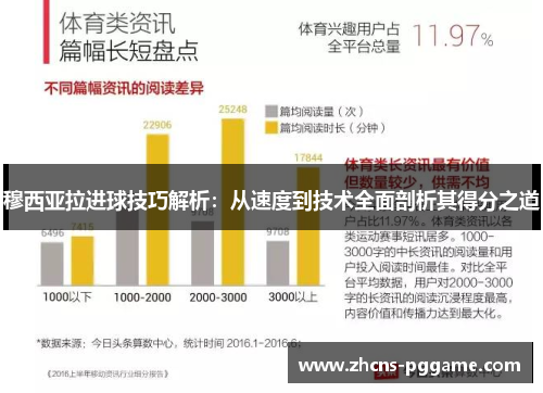 穆西亚拉进球技巧解析：从速度到技术全面剖析其得分之道