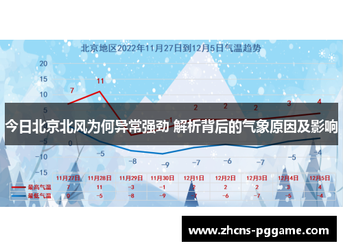 今日北京北风为何异常强劲 解析背后的气象原因及影响