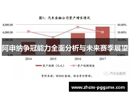 阿申纳争冠能力全面分析与未来赛季展望