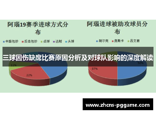 三球因伤缺席比赛原因分析及对球队影响的深度解读