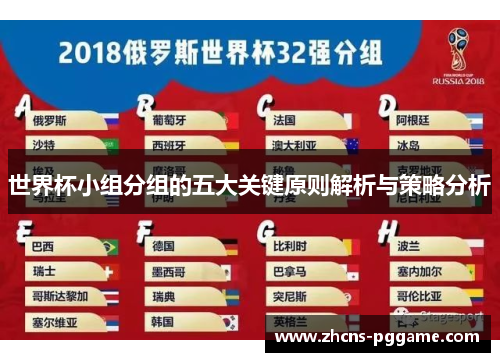 世界杯小组分组的五大关键原则解析与策略分析