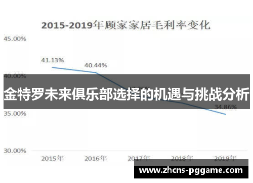 金特罗未来俱乐部选择的机遇与挑战分析