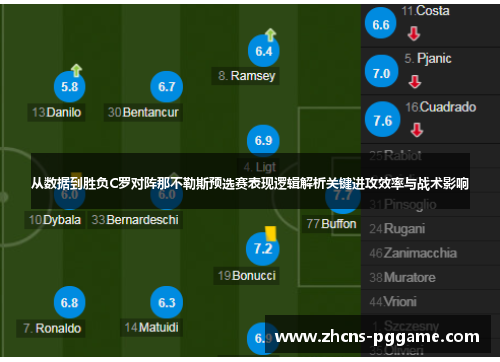 从数据到胜负C罗对阵那不勒斯预选赛表现逻辑解析关键进攻效率与战术影响