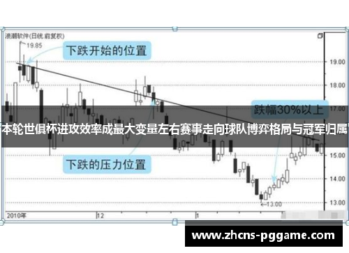 本轮世俱杯进攻效率成最大变量左右赛事走向球队博弈格局与冠军归属
